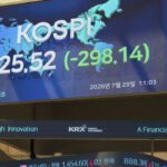 South Korea KOSPI